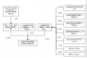 重磅改革落地，微創(chuàng)醫(yī)療成為首個(gè)大贏家！